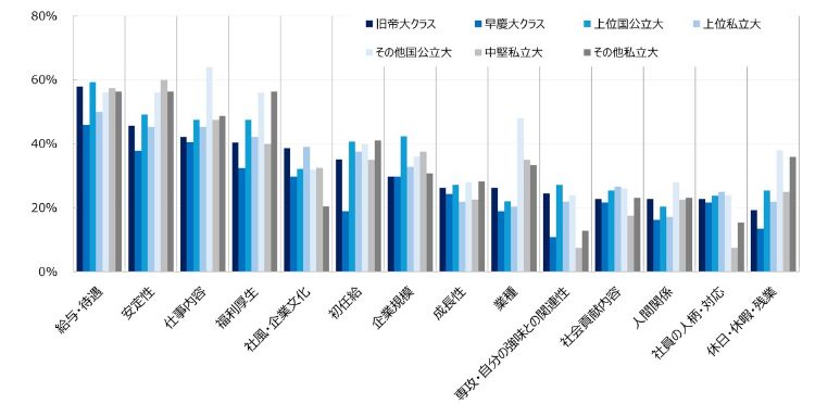 HR総研×就活会議：2027年新卒学生の就職活動動向調査（6月）　結果報告　【就職活動編】