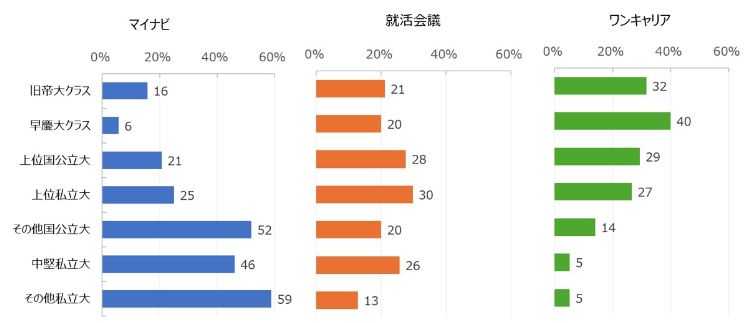 HR総研×就活会議：2027年新卒学生の就職活動動向調査（6月）　結果報告　【就職活動編】