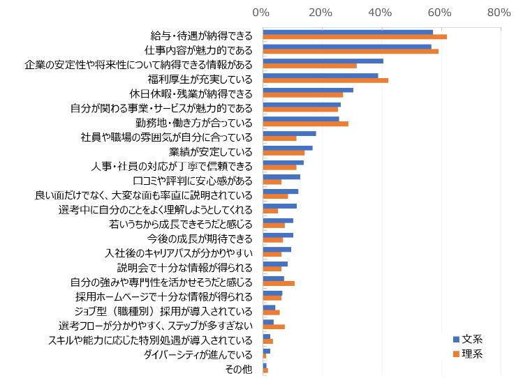 HR総研×就活会議：2027年新卒学生の就職活動動向調査（6月）　結果報告　【就職活動編】