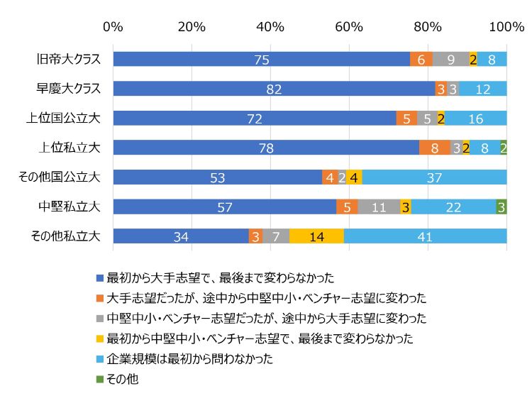 HR総研×就活会議：2027年新卒学生の就職活動動向調査（6月）　結果報告　【就職意識編】