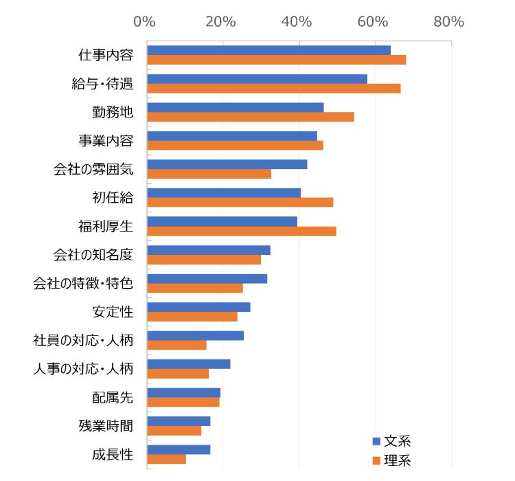 HR総研×就活会議：2027年新卒学生の就職活動動向調査（6月）　結果報告　【就職意識編】