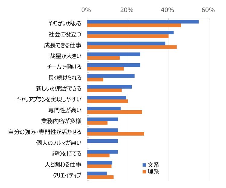 HR総研×就活会議：2027年新卒学生の就職活動動向調査（6月）　結果報告　【就職意識編】