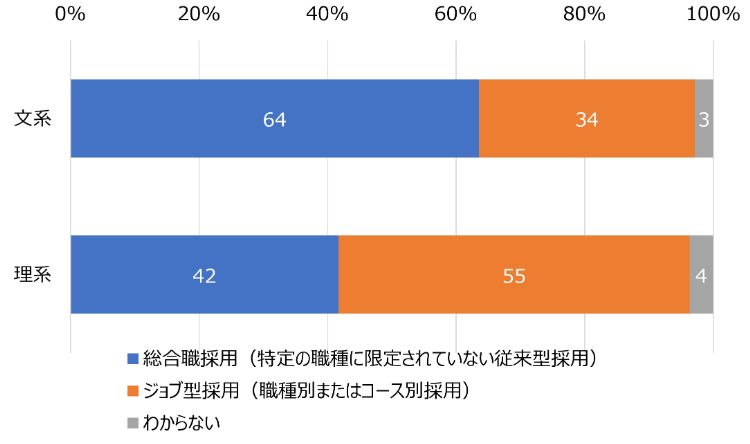 HR総研×就活会議：2027年新卒学生の就職活動動向調査（6月）　結果報告　【就職意識編】