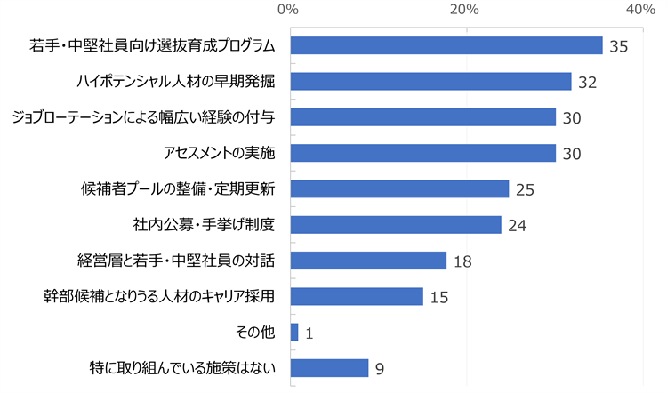 HR総研:次世代リーダー育成に関するアンケート2026 結果レポート