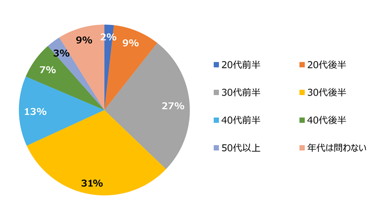 HR総研:次世代リーダー育成に関するアンケート2026 結果レポート