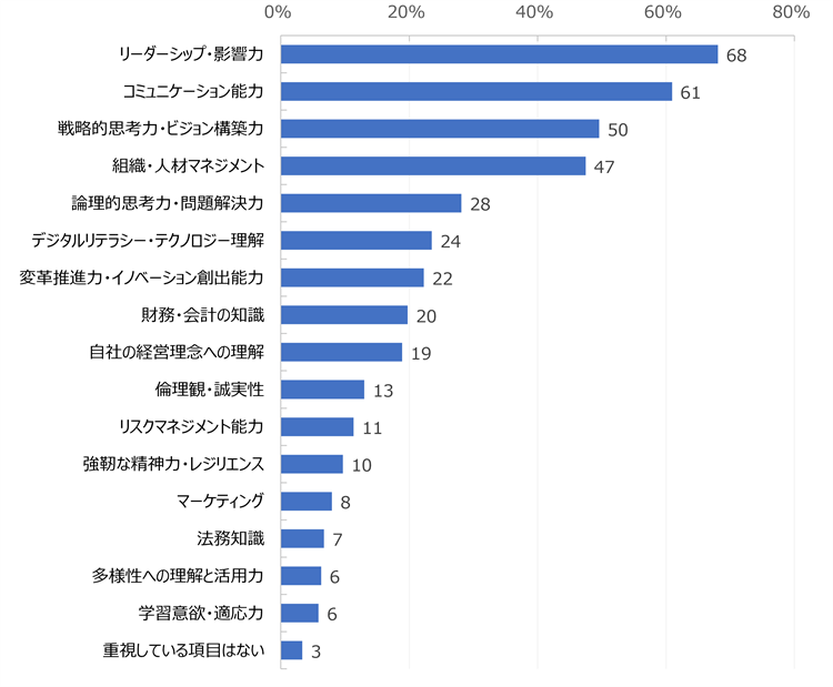 HR総研:次世代リーダー育成に関するアンケート2026 結果レポート