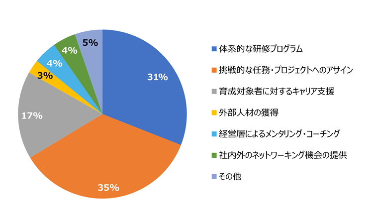 HR総研:次世代リーダー育成に関するアンケート2026 結果レポート