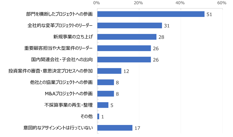 HR総研:次世代リーダー育成に関するアンケート2026 結果レポート