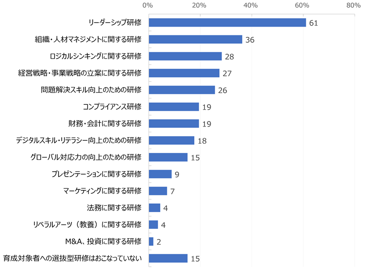 HR総研:次世代リーダー育成に関するアンケート2026 結果レポート