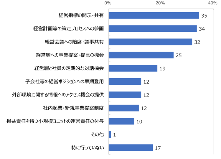 HR総研:次世代リーダー育成に関するアンケート2026 結果レポート