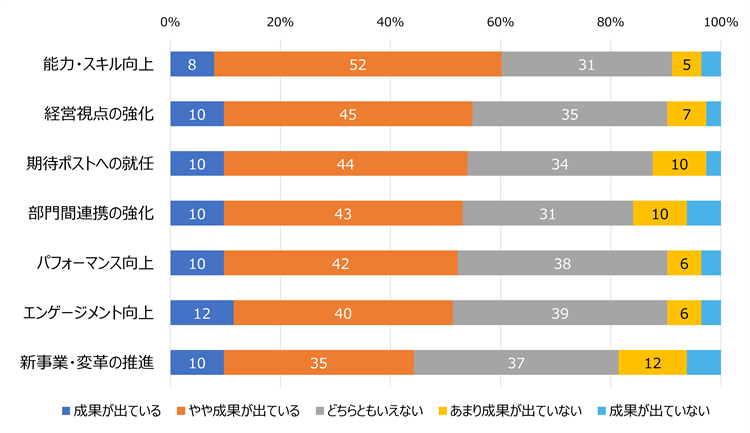 HR総研:次世代リーダー育成に関するアンケート2026 結果レポート