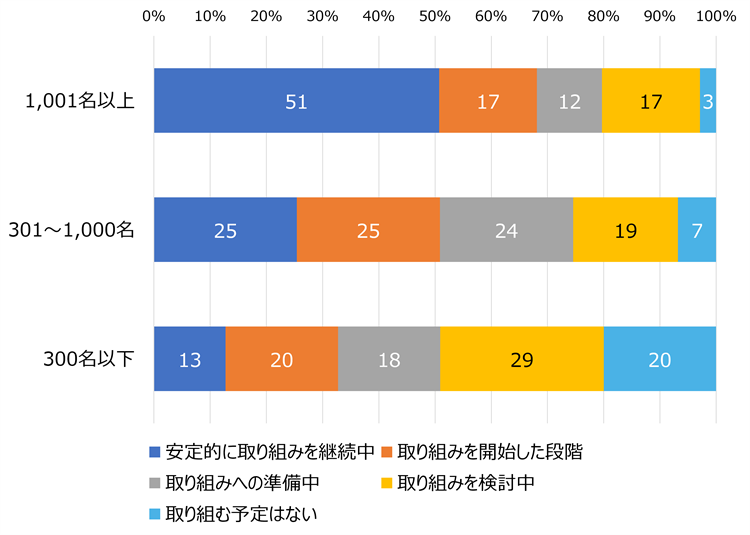 HR総研:次世代リーダー育成に関するアンケート2026 結果レポート