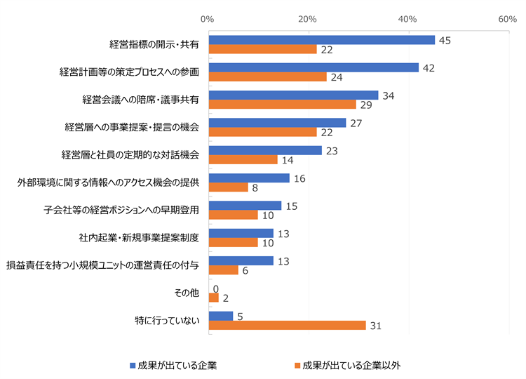HR総研:次世代リーダー育成に関するアンケート2026 結果レポート