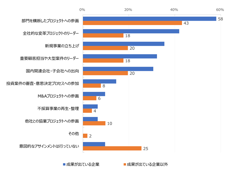 HR総研:次世代リーダー育成に関するアンケート2026 結果レポート