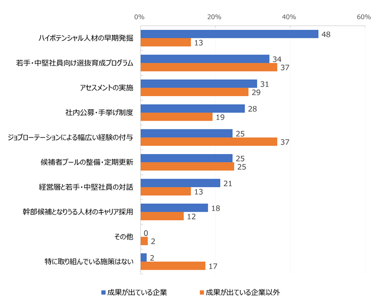 HR総研:次世代リーダー育成に関するアンケート2026 結果レポート