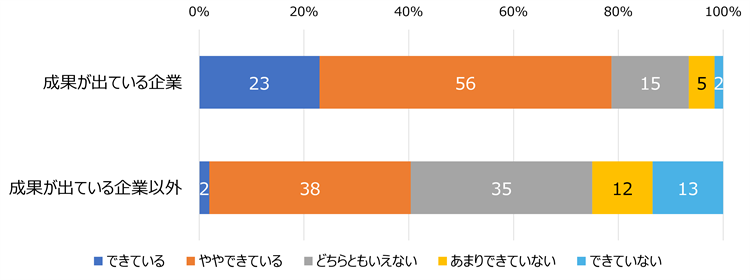 HR総研:次世代リーダー育成に関するアンケート2026 結果レポート