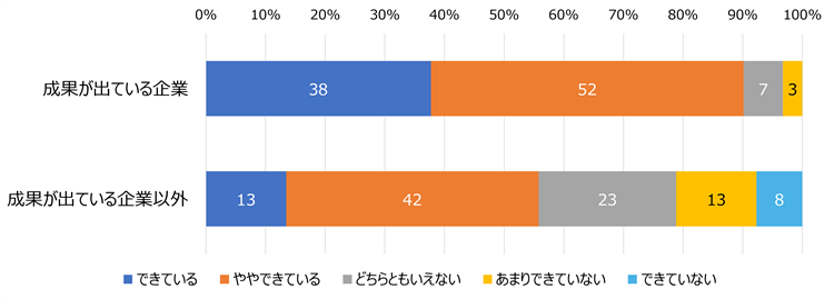 HR総研:次世代リーダー育成に関するアンケート2026 結果レポート