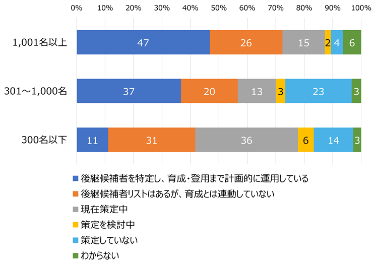 HR総研:次世代リーダー育成に関するアンケート2026 結果レポート