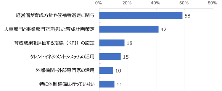 HR総研:次世代リーダー育成に関するアンケート2026 結果レポート