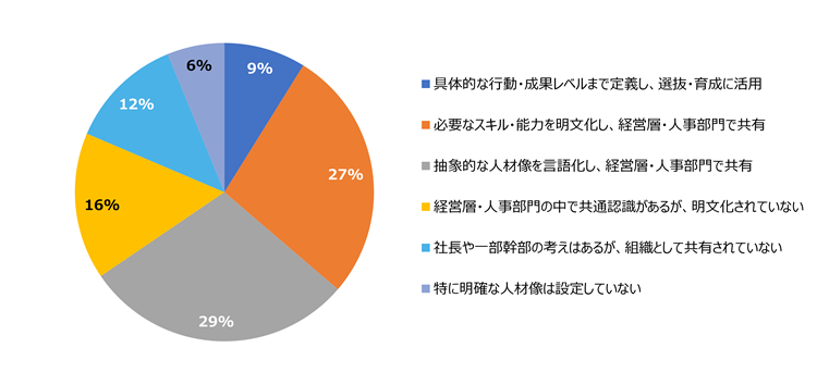 HR総研:次世代リーダー育成に関するアンケート2026 結果レポート