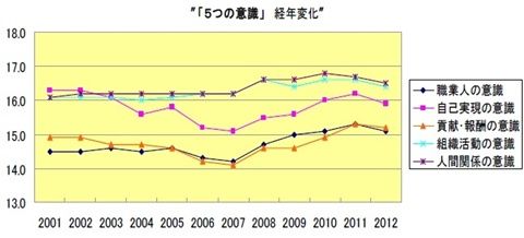 ジェック2012年 新入社員「企業人としての意識」調査報告