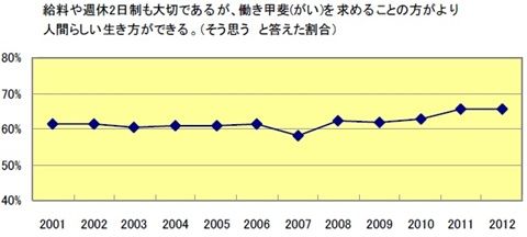 ジェック2012年 新入社員「企業人としての意識」調査報告