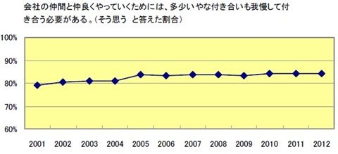 ジェック2012年 新入社員「企業人としての意識」調査報告