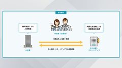 本事業によって得られること