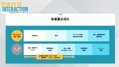 本事業の流れ