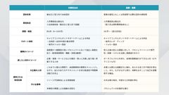 在籍型出向と副業について