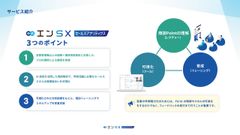 ポイントは、AIによる可視化×個別フィードバックと、ツールの導入にとどまらず実践形式でPDCAを回していける点です。