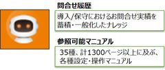 AIチャットボットで24時間365日
弊社の知見を利用可能「MetisAI®」