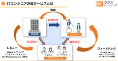 ITエンジニア派遣サービスとは