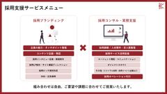 採用支援サービスメニュー