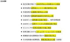 採用コスト削減から特定職種のエントリー増まで成果にコミット