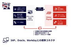 ADPの事前構築済みのコネクターにより代表的なHCMシステムと統合が可能
