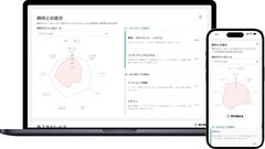 スキル測定・可視化ができると、ギャップがわかり、それに対するアクション設計が行えます。