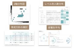 社員個人だけではなく、組織をさまざまな角度で可視化することもできます。