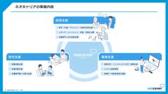 ネオキャリアは、採用支援・就労支援・業務支援の大きく3つの軸をもとにした様々な事業を行っております。