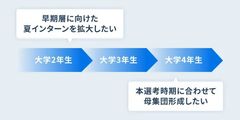 早期はもちろん後期におけるアプローチでも成功事例が多数ございます。