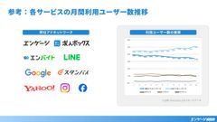 1つの求人サイトだけで届くのは、求職者の一部にすぎません。弊社アドネットワークは複数サービスを束ねることで、単体サイトの約3倍の求職者をカバー。より多くの候補者との出会いを後押しします。
