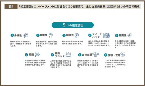 規定要因/エンゲージメントに影響を与えうる要素