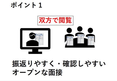 【セミナー動画】オンライン面接官養成講座　初心者でもすぐにできる！新面接手法「履修PR面接」