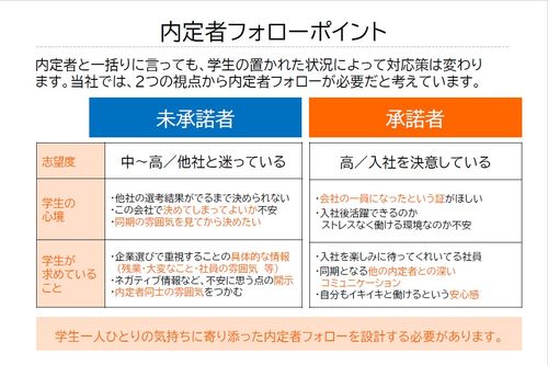 採用活動はマーケティングだ！選考中・内定者へのフォローはどんなことをすべき？ポイントと事例紹介