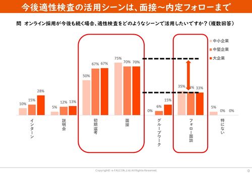 【セミナー動画】適性検査は【見極め】から【魅力付け】の手段へ大公開！「採用コロンブスの卵」