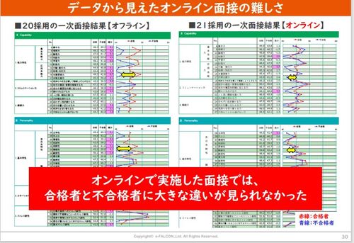 【セミナー動画】適性検査は【見極め】から【魅力付け】の手段へ大公開！「採用コロンブスの卵」