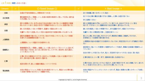 【チェックリスト】入社1～3年目がぶつかる障壁＆あるべき姿がわかるチェックリスト