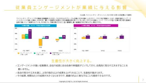 【チェックリスト】入社1～3年目がぶつかる障壁＆あるべき姿がわかるチェックリスト