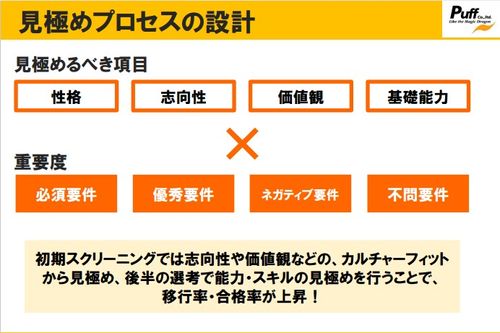 【事例紹介】採用コンサル・パフの徹底的に自社らしさを突き詰めた採用手法とは？