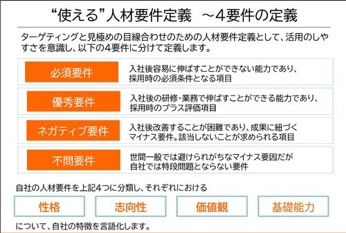 【ノウハウ共有】自社にマッチした人材とは？人材要件設計の6つのポイント